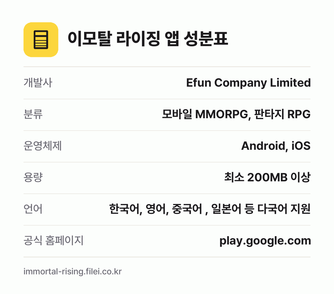 이모탈 라이징 앱 성분표: 개발사 Efun Company Limited, 분류 모바일 MMORPG, 판타지 RPG, 운영체제 Android, iOS, 용량 최소 200MB 이상, 언어 한국어, 영어, 중국어 , 일본어 등 다국어 지원