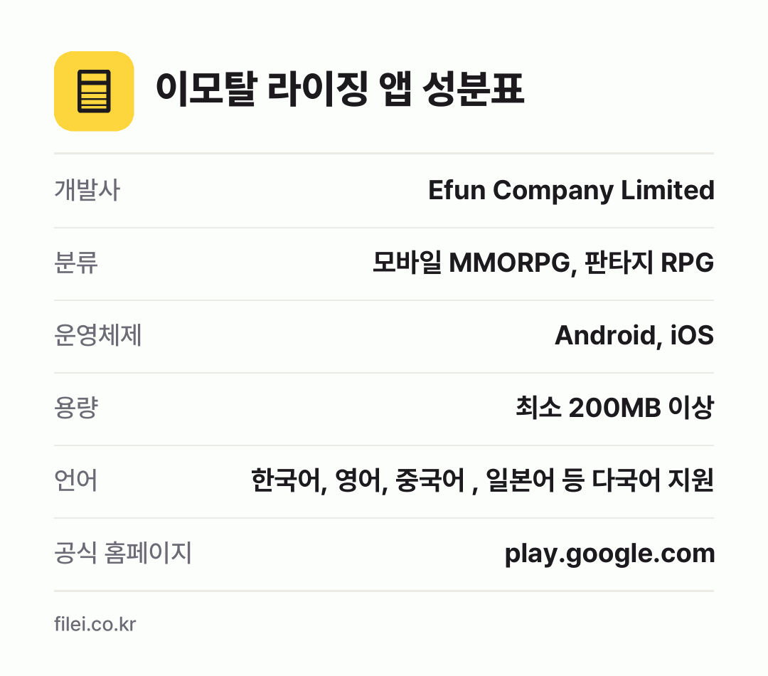 이모탈 라이징 앱 성분표: 개발사 Efun Company Limited, 분류 모바일 MMORPG, 판타지 RPG, 운영체제 Android, iOS, 용량 최소 200MB 이상, 언어 한국어, 영어, 중국어 , 일본어 등 다국어 지원