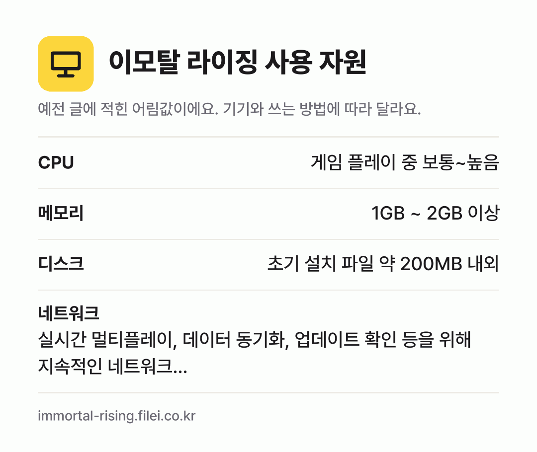 이모탈 라이징 사용 자원 어림값: CPU 게임 플레이 중 보통~높음, 메모리 1GB ~ 2GB 이상, 디스크 초기 설치 파일 약 200MB 내외, 네트워크 실시간 멀티플레이, 데이터 동기화, 업데이트 확인 등을 위해 지속적인 네트워크…