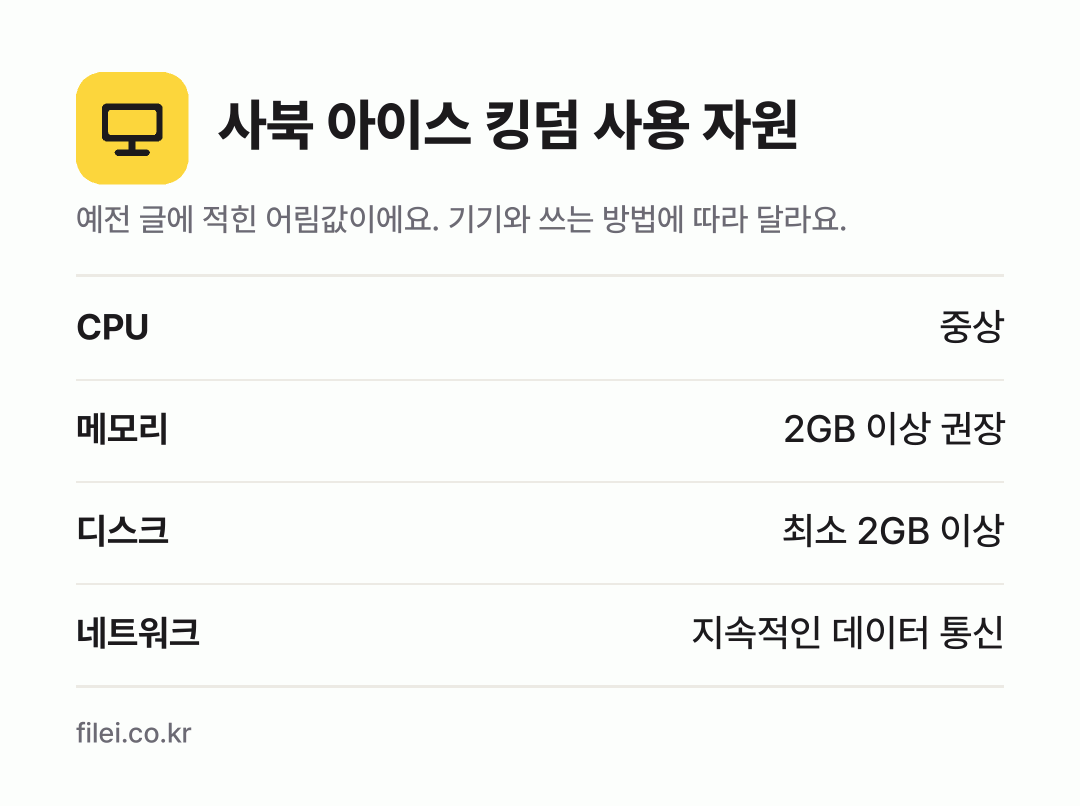 사북 아이스 킹덤 사용 자원 어림값: CPU 중상, 메모리 2GB 이상 권장, 디스크 최소 2GB 이상, 네트워크 지속적인 데이터 통신
