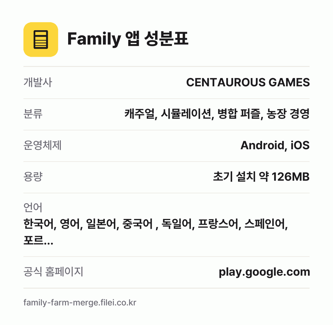 Family 앱 성분표: 개발사 CENTAUROUS GAMES, 분류 캐주얼, 시뮬레이션, 병합 퍼즐, 농장 경영, 운영체제 Android, iOS, 용량 초기 설치 약 126MB, 언어 한국어, 영어, 일본어, 중국어 , 독일어, 프랑스어, 스페인어, 포르…