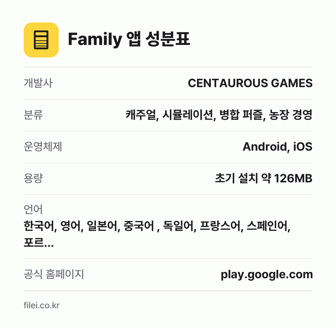 Family 앱 성분표: 개발사 CENTAUROUS GAMES, 분류 캐주얼, 시뮬레이션, 병합 퍼즐, 농장 경영, 운영체제 Android, iOS, 용량 초기 설치 약 126MB, 언어 한국어, 영어, 일본어, 중국어 , 독일어, 프랑스어, 스페인어, 포르…