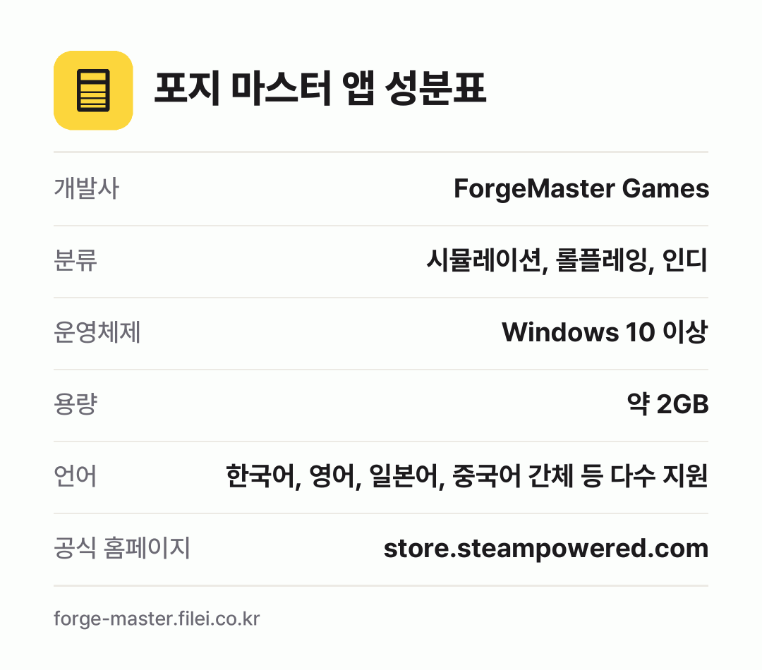 포지 마스터 앱 성분표: 개발사 ForgeMaster Games, 분류 시뮬레이션, 롤플레잉, 인디, 운영체제 Windows 10 이상, 용량 약 2GB, 언어 한국어, 영어, 일본어, 중국어 간체 등 다수 지원