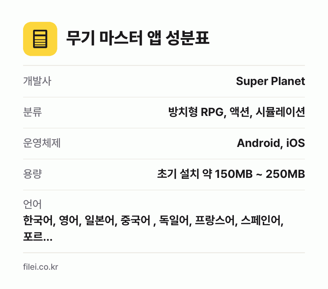 무기 마스터 앱 성분표: 개발사 Super Planet, 분류 방치형 RPG, 액션, 시뮬레이션, 운영체제 Android, iOS, 용량 초기 설치 약 150MB ~ 250MB, 언어 한국어, 영어, 일본어, 중국어 , 독일어, 프랑스어, 스페인어, 포르…