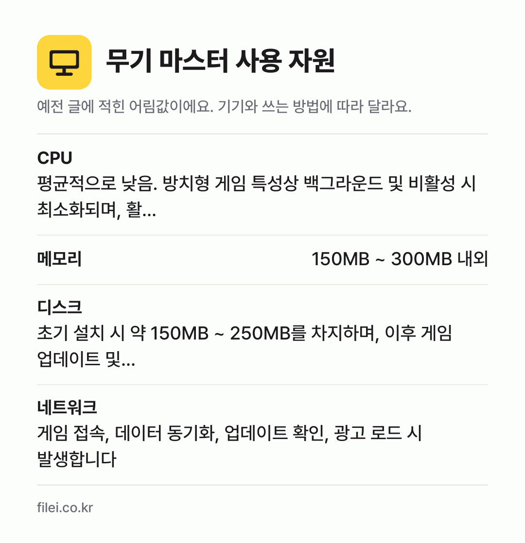 무기 마스터 사용 자원 어림값: CPU 평균적으로 낮음. 방치형 게임 특성상 백그라운드 및 비활성 시 최소화되며, 활…, 메모리 150MB ~ 300MB 내외, 디스크 초기 설치 시 약 150MB ~ 250MB를 차지하며, 이후 게임 업데이트 및…, 네트워크 게임 접속, 데이터 동기화, 업데이트 확인, 광고 로드 시 발생합니다