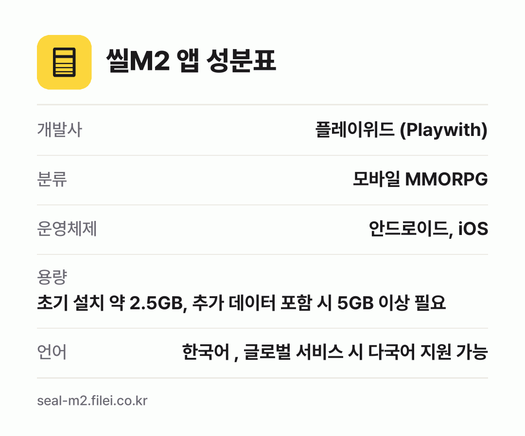 씰M2 앱 성분표: 개발사 플레이위드 (Playwith), 분류 모바일 MMORPG, 운영체제 안드로이드, iOS, 용량 초기 설치 약 2.5GB, 추가 데이터 포함 시 5GB 이상 필요, 언어 한국어 , 글로벌 서비스 시 다국어 지원 가능