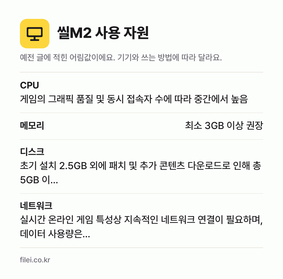 씰M2 사용 자원 어림값: CPU 게임의 그래픽 품질 및 동시 접속자 수에 따라 중간에서 높음, 메모리 최소 3GB 이상 권장, 디스크 초기 설치 2.5GB 외에 패치 및 추가 콘텐츠 다운로드로 인해 총 5GB 이…, 네트워크 실시간 온라인 게임 특성상 지속적인 네트워크 연결이 필요하며, 데이터 사용량은…