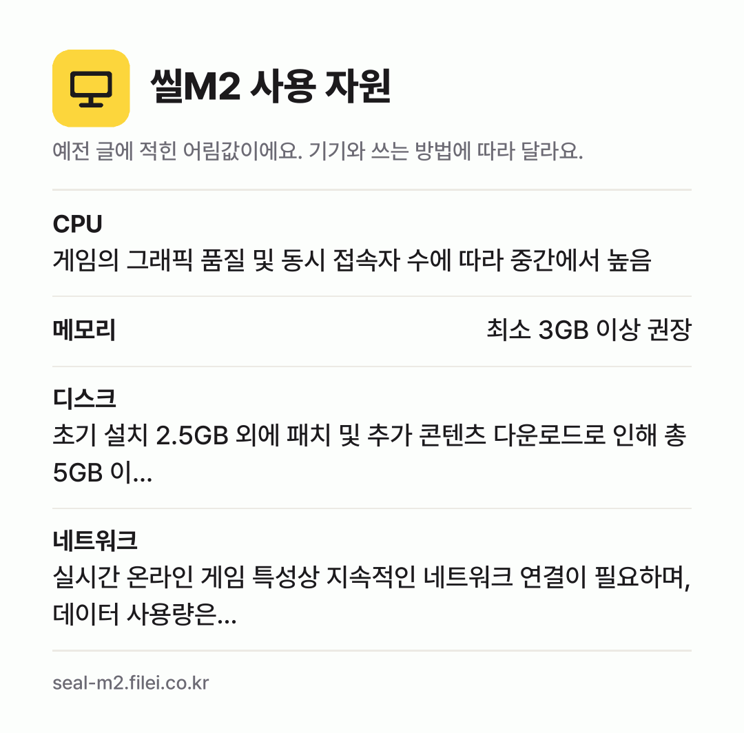 씰M2 사용 자원 어림값: CPU 게임의 그래픽 품질 및 동시 접속자 수에 따라 중간에서 높음, 메모리 최소 3GB 이상 권장, 디스크 초기 설치 2.5GB 외에 패치 및 추가 콘텐츠 다운로드로 인해 총 5GB 이…, 네트워크 실시간 온라인 게임 특성상 지속적인 네트워크 연결이 필요하며, 데이터 사용량은…