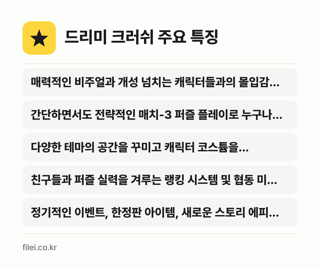 드리미 크러쉬 주요 특징: 매력적인 비주얼과 개성 넘치는 캐릭터들과의 몰입감 있…, 간단하면서도 전략적인 매치-3 퍼즐 플레이로 누구나…, 다양한 테마의 공간을 꾸미고 캐릭터 코스튬을 수집하는…, 친구들과 퍼즐 실력을 겨루는 랭킹 시스템 및 협동 미…, 정기적인 이벤트, 한정판 아이템, 새로운 스토리 에피…