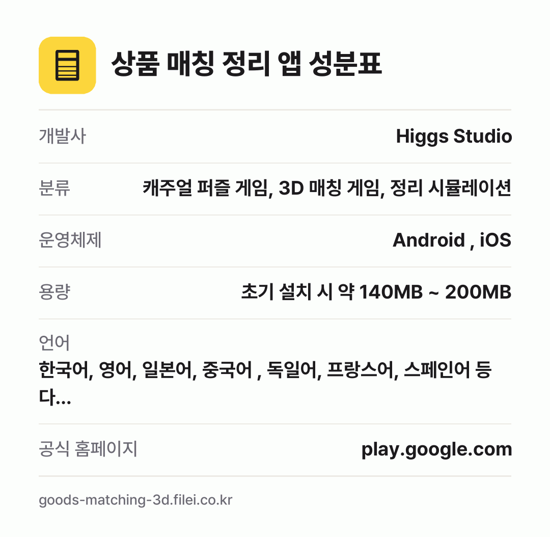 상품 매칭 정리 앱 성분표: 개발사 Higgs Studio, 분류 캐주얼 퍼즐 게임, 3D 매칭 게임, 정리 시뮬레이션, 운영체제 Android , iOS, 용량 초기 설치 시 약 140MB ~ 200MB, 언어 한국어, 영어, 일본어, 중국어 , 독일어, 프랑스어, 스페인어 등 다…