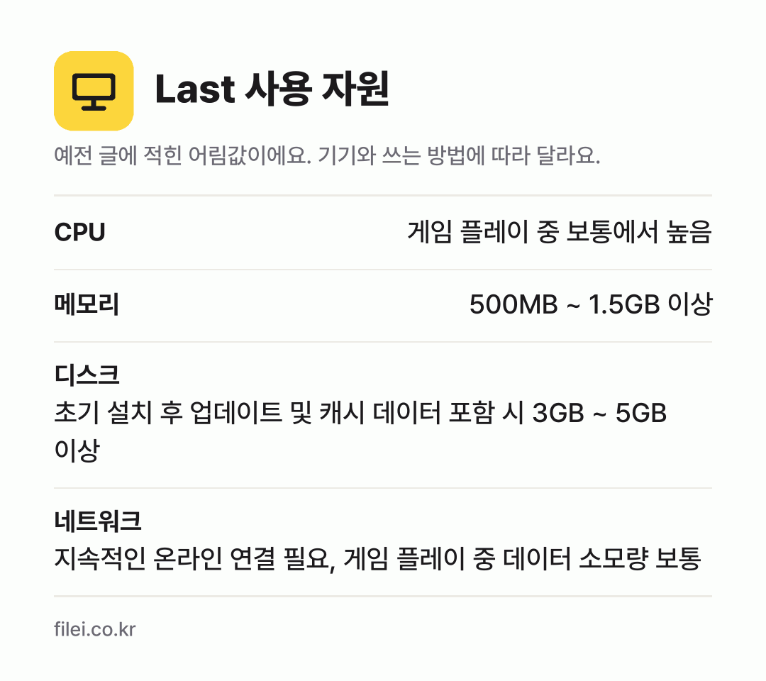Last 사용 자원 어림값: CPU 게임 플레이 중 보통에서 높음, 메모리 500MB ~ 1.5GB 이상, 디스크 초기 설치 후 업데이트 및 캐시 데이터 포함 시 3GB ~ 5GB 이상, 네트워크 지속적인 온라인 연결 필요, 게임 플레이 중 데이터 소모량 보통