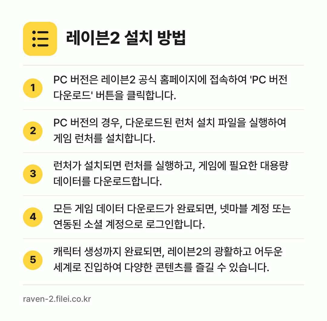 레이븐2 설치 방법: PC 버전은 레이븐2 공식 홈페이지에 접속… → PC 버전의 경우, 다운로드된 런처 설치… → 런처가 설치되면 런처를 실행하고, 게임에… → 모든 게임 데이터 다운로드가 완료되면, 넷… → 캐릭터 생성까지 완료되면, 레이븐2의 광활…