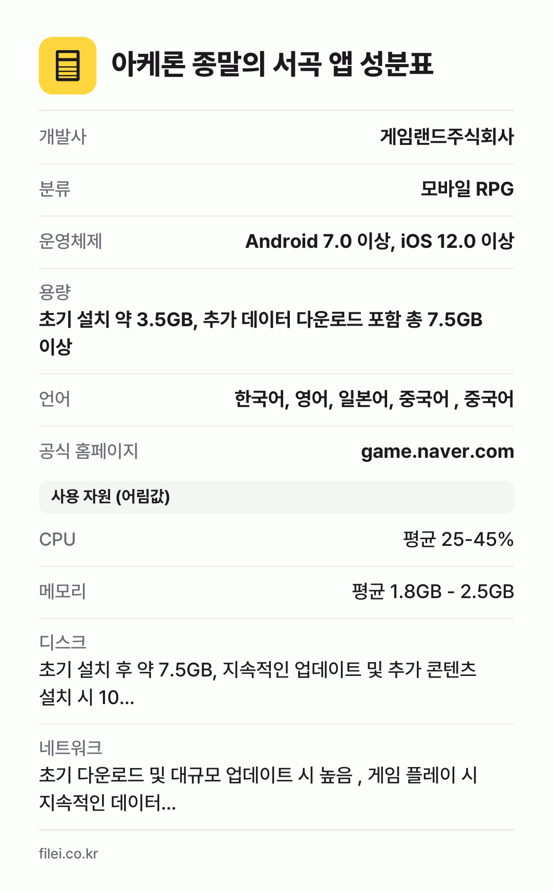아케론 종말의 서곡 앱 성분표: 개발사 게임랜드주식회사, 분류 모바일 RPG, 운영체제 Android 7.0 이상, iOS 12.0 이상, 용량 초기 설치 약 3.5GB, 추가 데이터 다운로드 포함 총 7.5GB 이상, 언어 한국어, 영어, 일본어, 중국어 , 중국어
