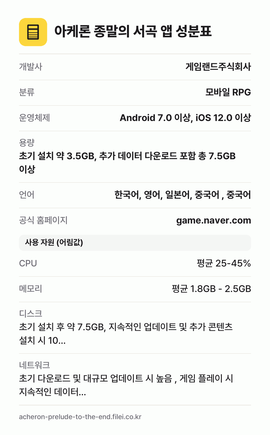 아케론 종말의 서곡 앱 성분표: 개발사 게임랜드주식회사, 분류 모바일 RPG, 운영체제 Android 7.0 이상, iOS 12.0 이상, 용량 초기 설치 약 3.5GB, 추가 데이터 다운로드 포함 총 7.5GB 이상, 언어 한국어, 영어, 일본어, 중국어 , 중국어