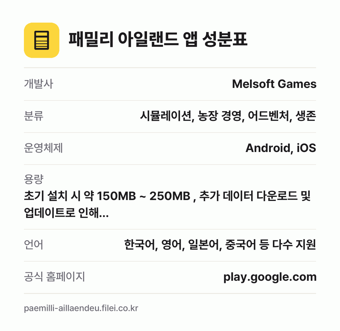 패밀리 아일랜드 앱 성분표: 개발사 Melsoft Games, 분류 시뮬레이션, 농장 경영, 어드벤처, 생존, 운영체제 Android, iOS, 용량 초기 설치 시 약 150MB ~ 250MB , 추가 데이터 다운로드 및 업데이트로 인해…, 언어 한국어, 영어, 일본어, 중국어 등 다수 지원