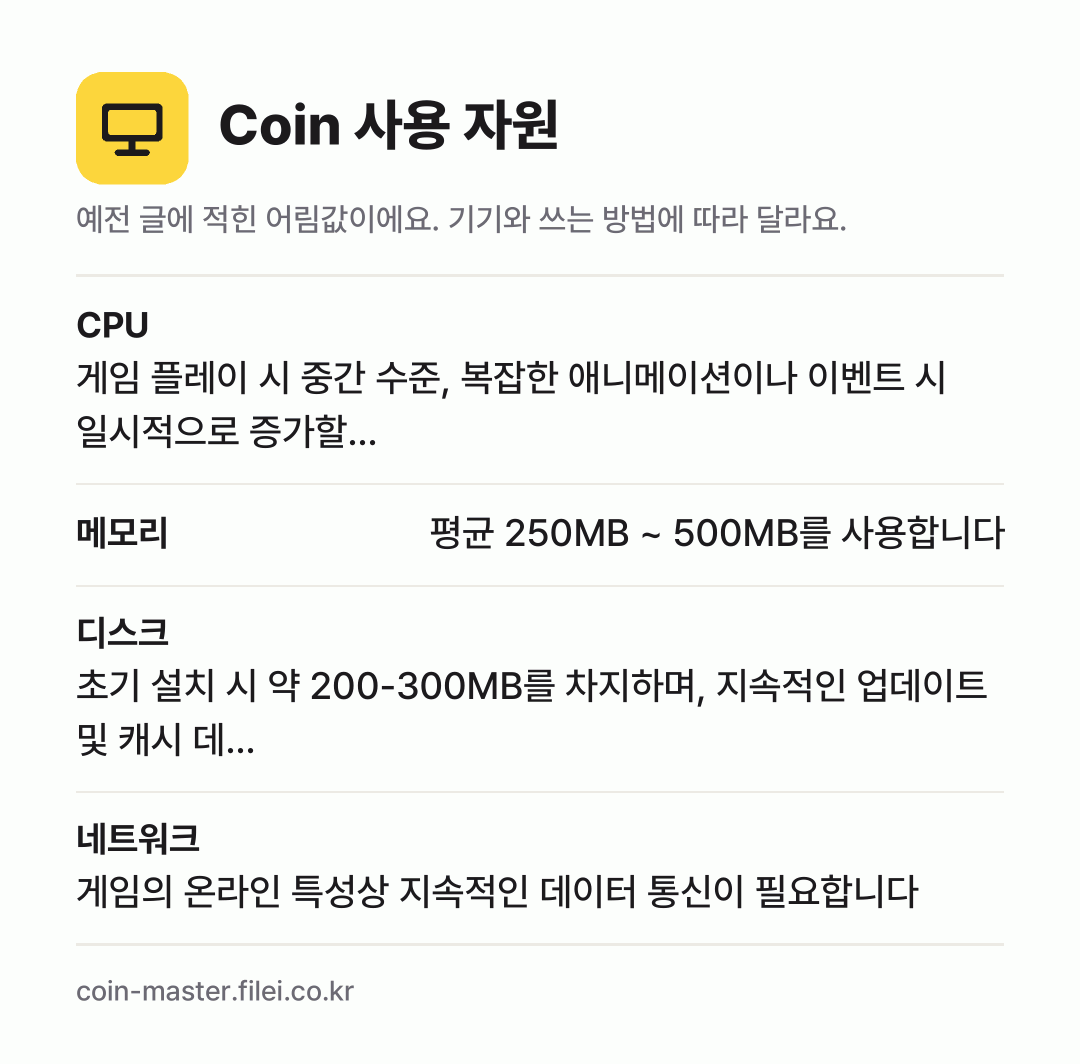 Coin 사용 자원 어림값: CPU 게임 플레이 시 중간 수준, 복잡한 애니메이션이나 이벤트 시 일시적으로 증가할…, 메모리 평균 250MB ~ 500MB를 사용합니다, 디스크 초기 설치 시 약 200-300MB를 차지하며, 지속적인 업데이트 및 캐시 데…, 네트워크 게임의 온라인 특성상 지속적인 데이터 통신이 필요합니다