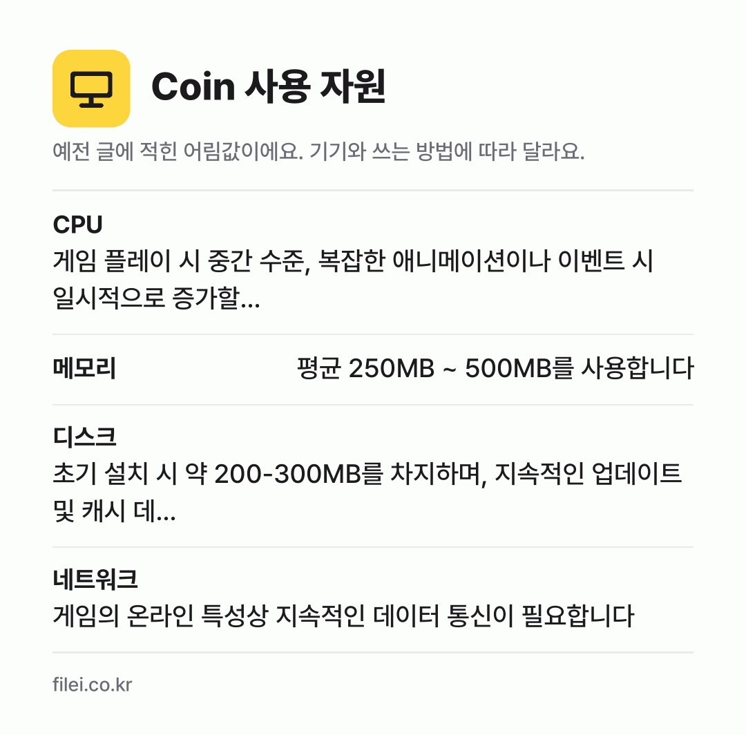Coin 사용 자원 어림값: CPU 게임 플레이 시 중간 수준, 복잡한 애니메이션이나 이벤트 시 일시적으로 증가할…, 메모리 평균 250MB ~ 500MB를 사용합니다, 디스크 초기 설치 시 약 200-300MB를 차지하며, 지속적인 업데이트 및 캐시 데…, 네트워크 게임의 온라인 특성상 지속적인 데이터 통신이 필요합니다