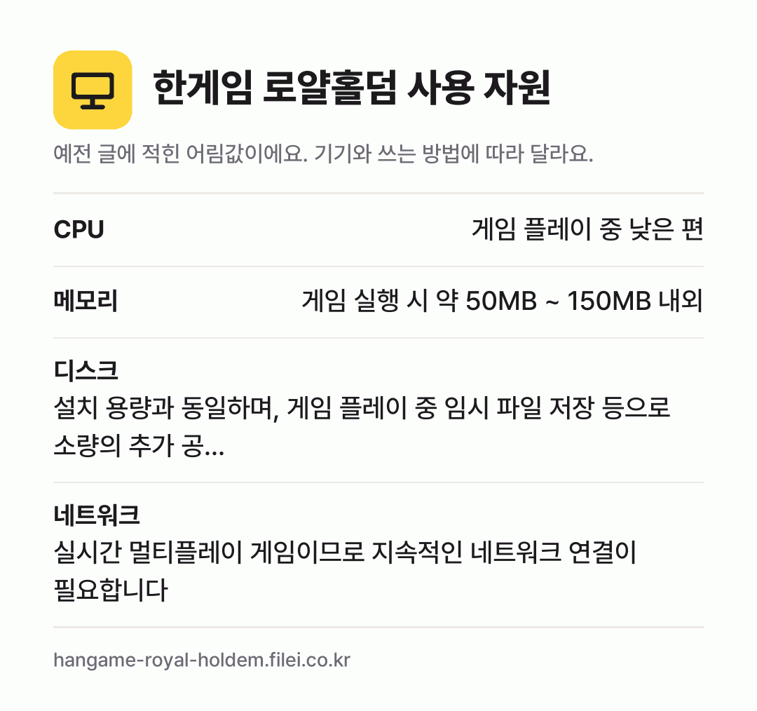 한게임 로얄홀덤 사용 자원 어림값: CPU 게임 플레이 중 낮은 편, 메모리 게임 실행 시 약 50MB ~ 150MB 내외, 디스크 설치 용량과 동일하며, 게임 플레이 중 임시 파일 저장 등으로 소량의 추가 공…, 네트워크 실시간 멀티플레이 게임이므로 지속적인 네트워크 연결이 필요합니다