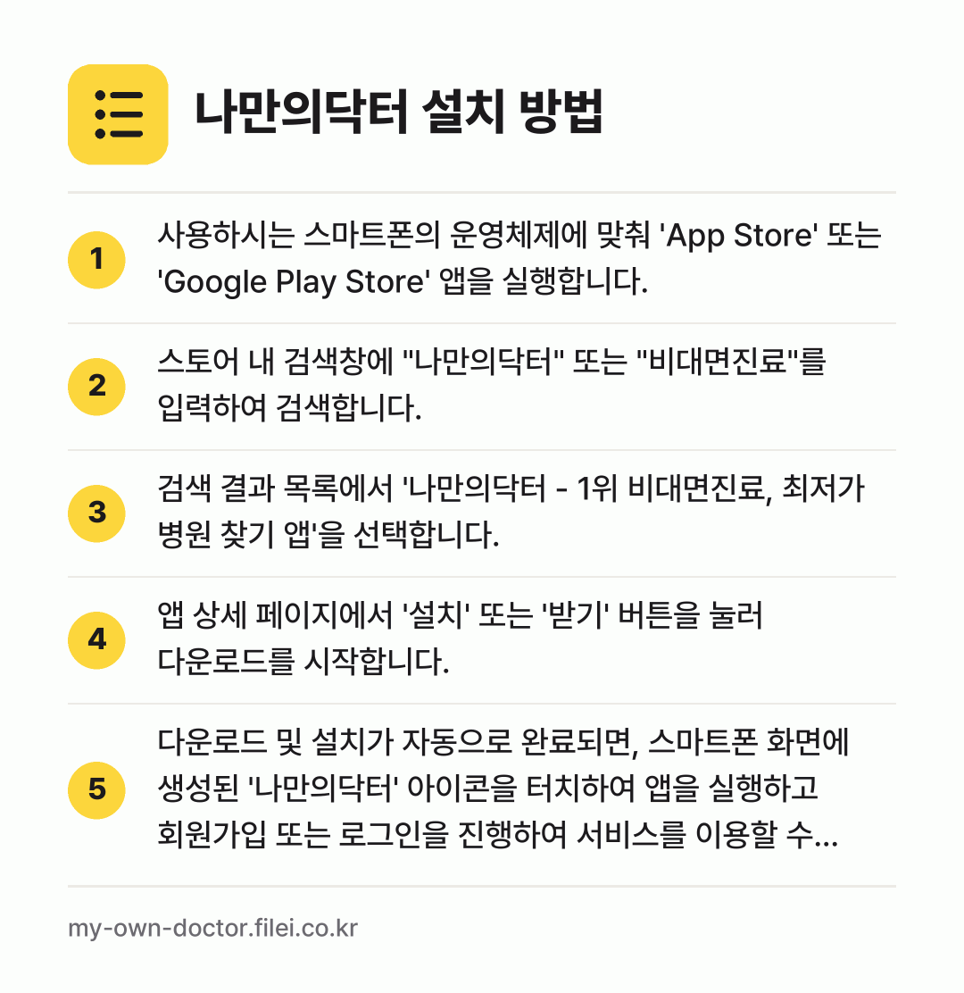 나만의닥터 설치 방법: 사용하시는 스마트폰의 운영체제에 맞춰 'A… → 스토어 내 검색창에 "나만의닥터" 또는 "… → 검색 결과 목록에서 '나만의닥터 - 1위… → 앱 상세 페이지에서 '설치' 또는 '받기'… → 다운로드 및 설치가 자동으로 완료되면, 스…