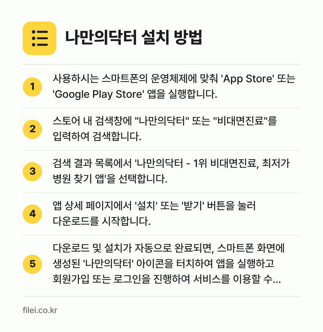 나만의닥터 설치 방법: 사용하시는 스마트폰의 운영체제에 맞춰 'A… → 스토어 내 검색창에 "나만의닥터" 또는 "… → 검색 결과 목록에서 '나만의닥터 - 1위… → 앱 상세 페이지에서 '설치' 또는 '받기'… → 다운로드 및 설치가 자동으로 완료되면, 스…