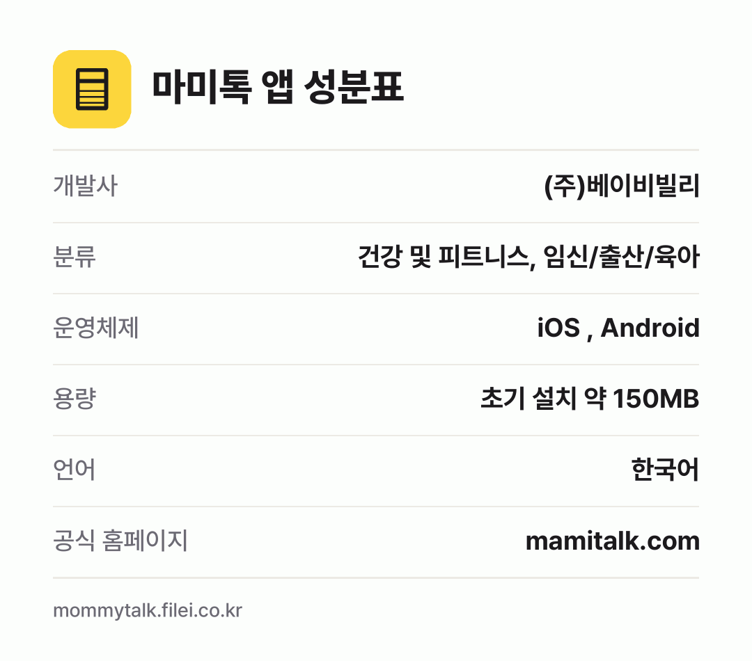 마미톡 앱 성분표: 개발사 (주)베이비빌리, 분류 건강 및 피트니스, 임신/출산/육아, 운영체제 iOS , Android, 용량 초기 설치 약 150MB, 언어 한국어