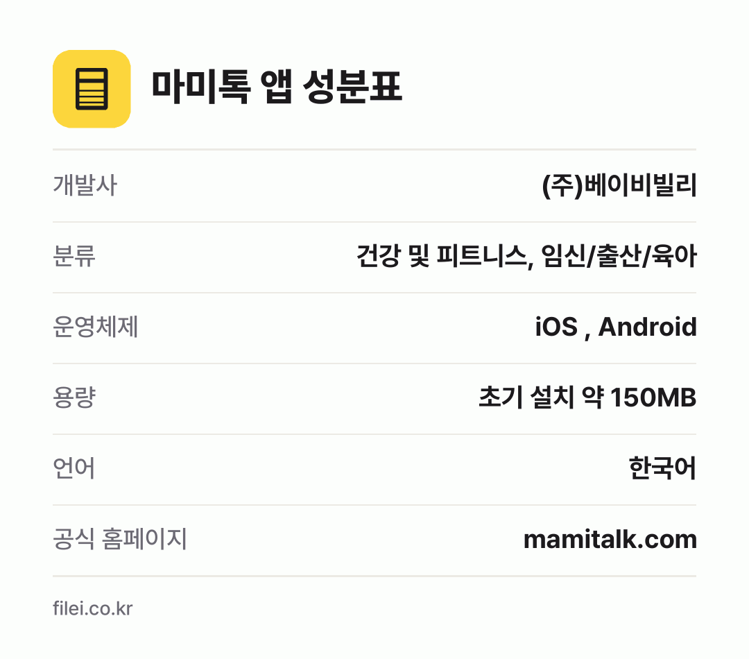 마미톡 앱 성분표: 개발사 (주)베이비빌리, 분류 건강 및 피트니스, 임신/출산/육아, 운영체제 iOS , Android, 용량 초기 설치 약 150MB, 언어 한국어
