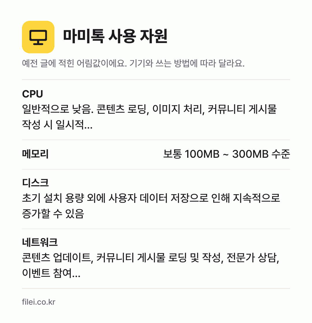 마미톡 사용 자원 어림값: CPU 일반적으로 낮음. 콘텐츠 로딩, 이미지 처리, 커뮤니티 게시물 작성 시 일시적…, 메모리 보통 100MB ~ 300MB 수준, 디스크 초기 설치 용량 외에 사용자 데이터 저장으로 인해 지속적으로 증가할 수 있음, 네트워크 콘텐츠 업데이트, 커뮤니티 게시물 로딩 및 작성, 전문가 상담, 이벤트 참여…